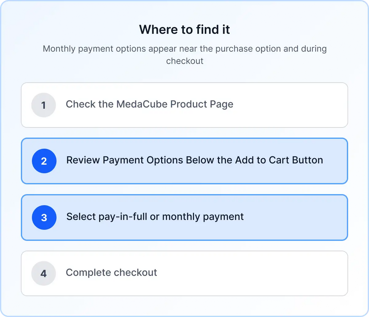 Where To Find MedaCube Infographics